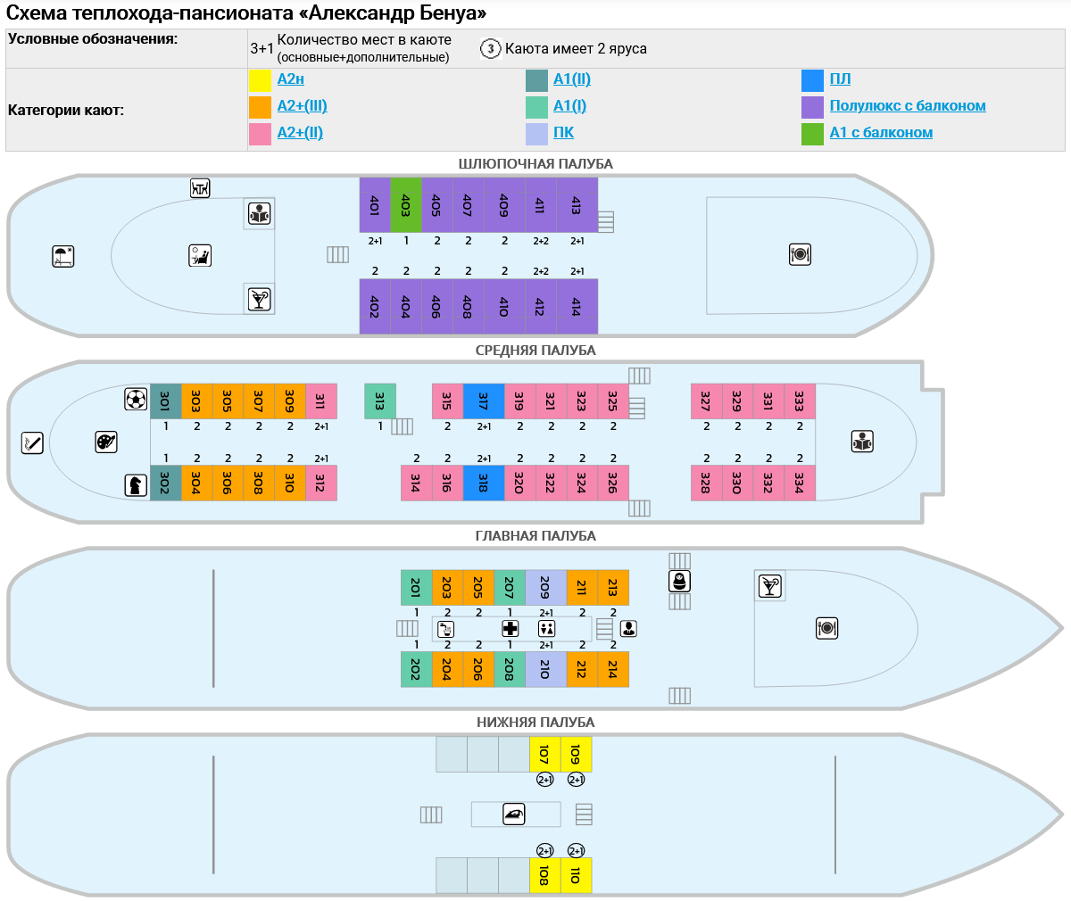 Теплоход навигация 2024 расписание. Схема теплохода Александр Бенуа. Схема теплохода Козьма Минин. Теплоход Некрасов схема палуб. Теплоход Александр Бенуа 2022.